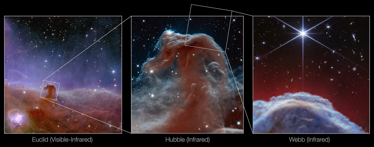 Three images zooming in on the Horsehead Nebula taken by different space telescopes (Euclid, Hubble and Webb).